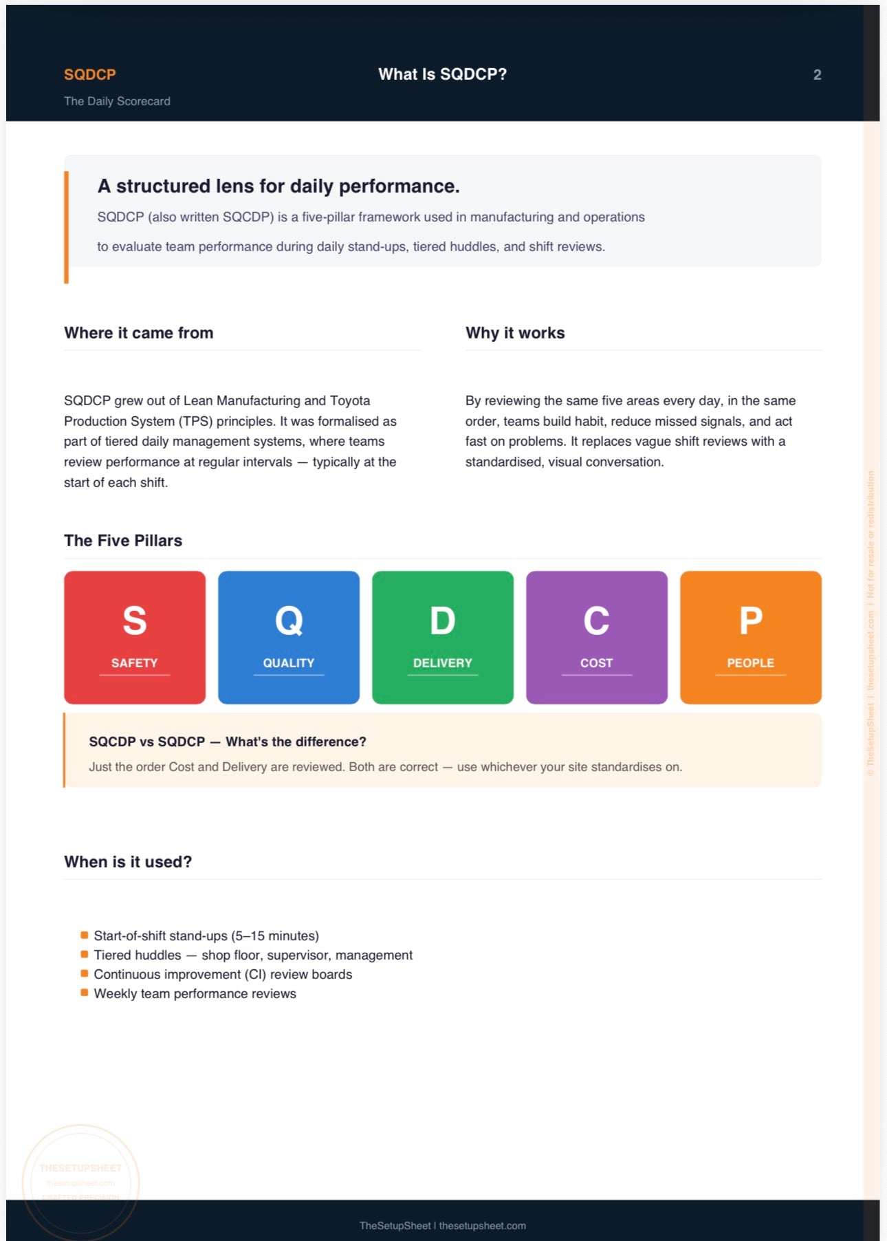 SQDCP: The Daily Scorecard — Continuous Improvement Guide