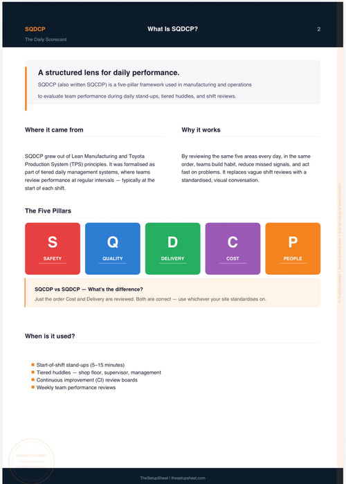 SQDCP: The Daily Scorecard — Continuous Improvement Guide