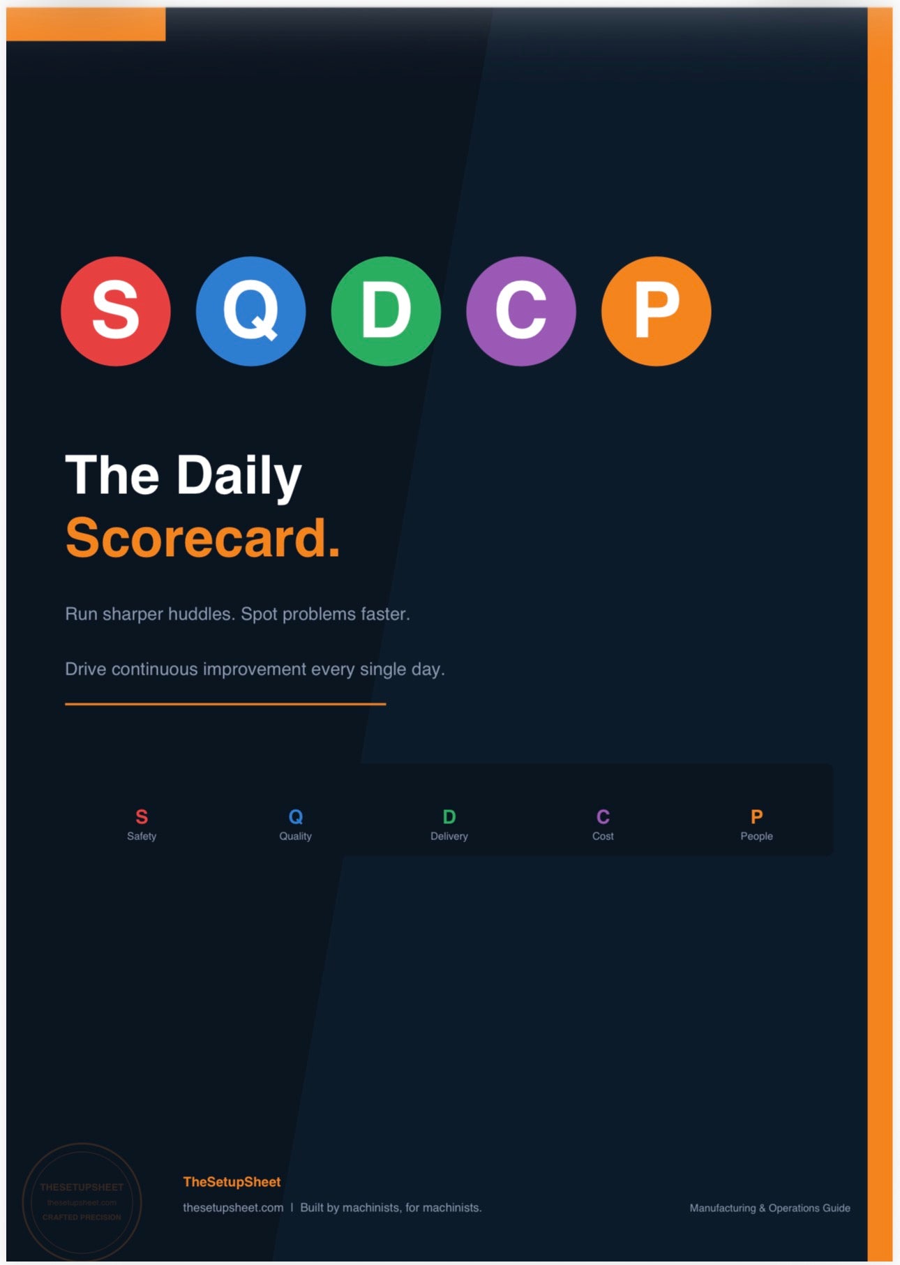 SQDCP: The Daily Scorecard — Continuous Improvement Guide